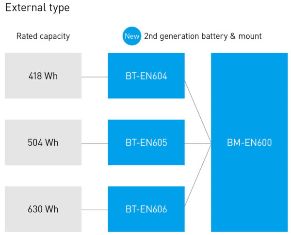 bt-en604-bt-en605-bt-en60623la1ht3bk3mi_fbs