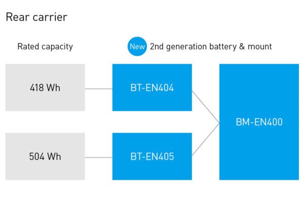 bt-en404-bt-en405 bt-en404-bt-en405